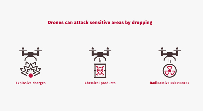 agence de communication à paris site internet d'hologarde par comnext - drone attack by dropping