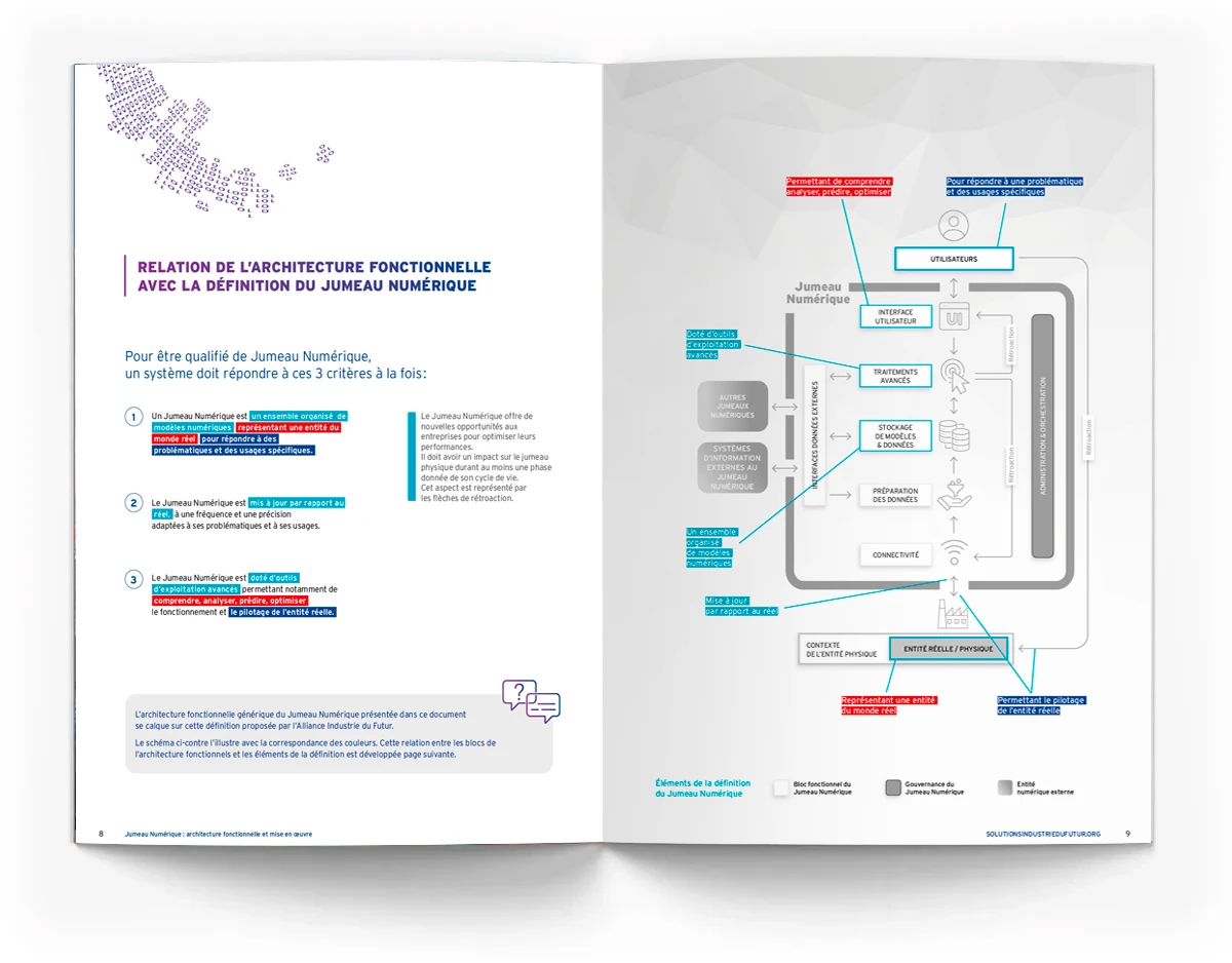 Jumeau Numérique : un nouveau livre blanc réalisé avec Comnext